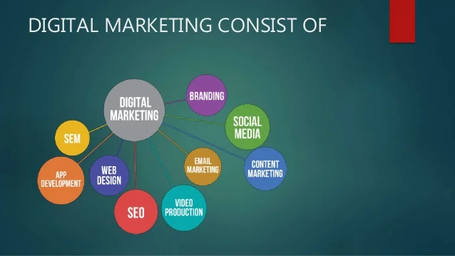 Digital Marketing